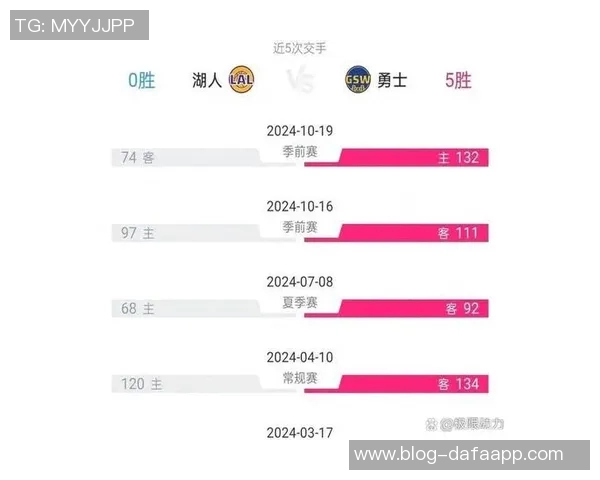 湖人官推比赛期间沉默不语引发球迷热议与吐槽 湖人官推比赛期间沉默不语引发球迷热议与吐槽